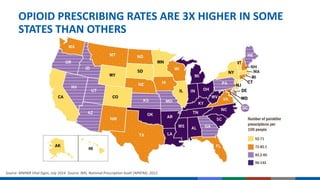 OPIOID PRESCRIBING RATES ARE 3X HIGHER IN SOME
STATES THAN OTHERS
Source: MMWR Vital Signs, July 2014. Source: IMS, National Prescription Audit (NPATM), 2012.
 