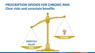 PRESCRIPTION OPIOIDS FOR CHRONIC PAIN
Clear risks and uncertain benefits
 