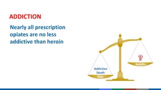 Nearly all prescription
opiates are no less
addictive than heroin
ADDICTION
 