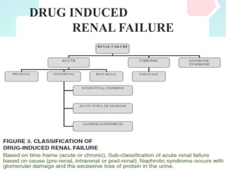 DRUG INDUCED
RENAL FAILURE
 