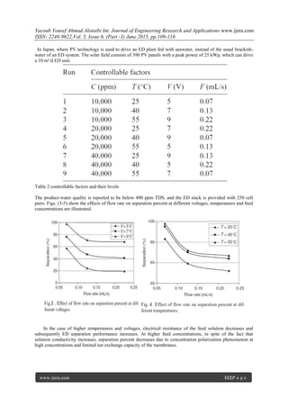 Yacoub Yousef Ahmad Alotaibi Int. Journal of Engineering Research and Applications www.ijera.com
ISSN: 2248-9622,Vol. 5, Issue 6, (Part -3) June 2015, pp.109-116
www.ijera.com 112|P a g e
In Japan, where PV technology is used to drive an ED plant fed with seawater, instead of the usual brackish-
water of an ED system. The solar field consists of 390 PV panels with a peak power of 25 kWp, which can drive
a 10 m³/d ED unit.
Table 2 controllable factors and their levels
The product-water quality is reported to be below 400 ppm TDS, and the ED stack is provided with 250 cell
pairs. Figs. (3-5) show the effects of flow rate on separation percent at different voltages, temperatures and feed
concentrations are illustrated.
In the case of higher temperatures and voltages, electrical resistance of the feed solution decreases and
subsequently ED separation performance increases. At higher feed concentrations, in spite of the fact that
solution conductivity increases, separation percent decreases due to concentration polarization phenomenon at
high concentrations and limited ion exchange capacity of the membranes.
 