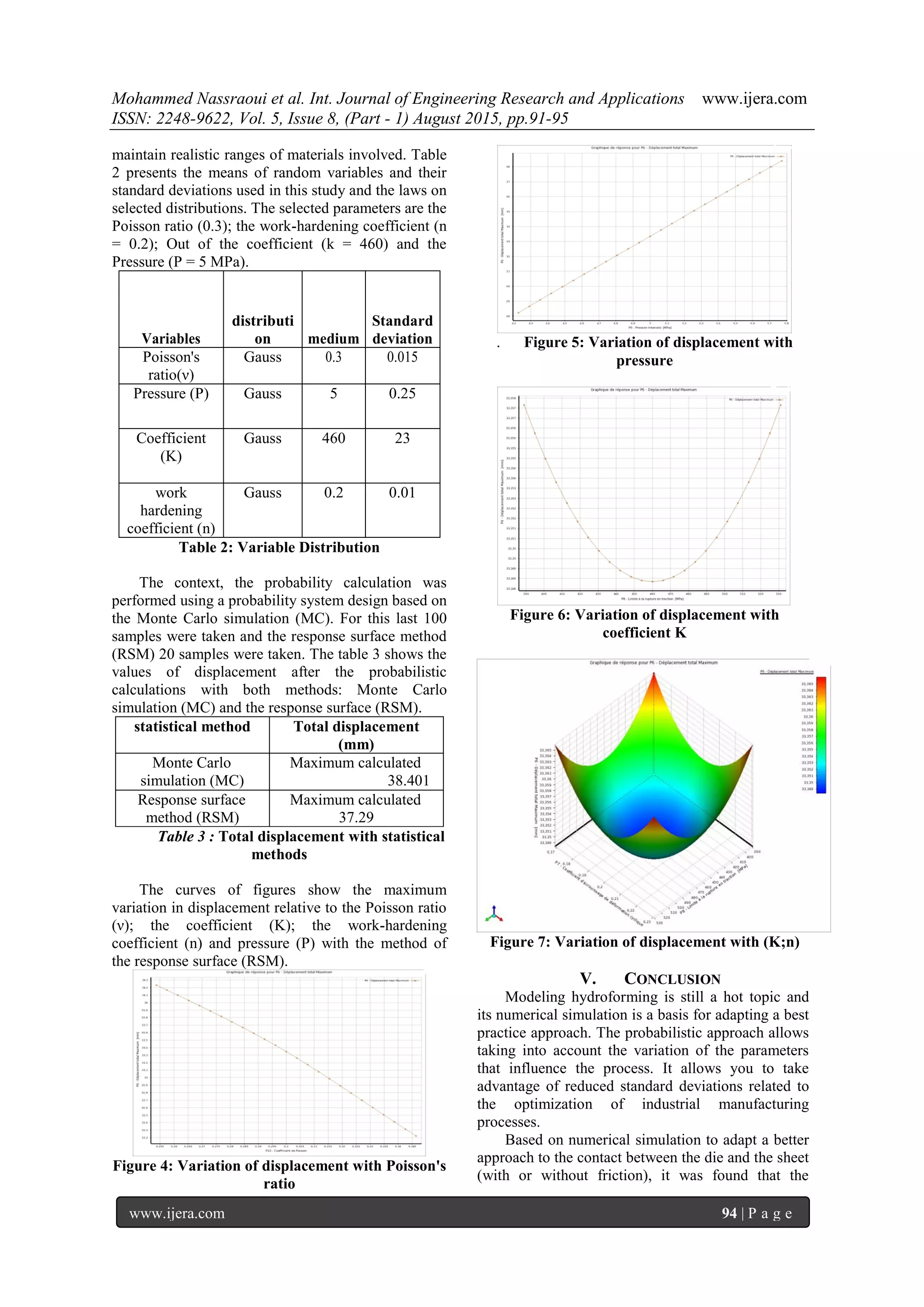 Mohammed Nassraoui et al. Int. Journal of Engineering Research and Applications www.ijera.com
ISSN: 2248-9622, Vol. 5, Issue 8, (Part - 1) August 2015, pp.91-95
www.ijera.com 94 | P a g e
maintain realistic ranges of materials involved. Table
2 presents the means of random variables and their
standard deviations used in this study and the laws on
selected distributions. The selected parameters are the
Poisson ratio (0.3); the work-hardening coefficient (n
= 0.2); Out of the coefficient (k = 460) and the
Pressure (P = 5 MPa).
Variables
distributi
on medium
Standard
deviation
Poisson's
ratio(ν)
Gauss 0.3 0.015
Pressure (P) Gauss 5 0.25
Coefficient
(K)
Gauss 460 23
work
hardening
coefficient (n)
Gauss 0.2 0.01
Table 2: Variable Distribution
The context, the probability calculation was
performed using a probability system design based on
the Monte Carlo simulation (MC). For this last 100
samples were taken and the response surface method
(RSM) 20 samples were taken. The table 3 shows the
values of displacement after the probabilistic
calculations with both methods: Monte Carlo
simulation (MC) and the response surface (RSM).
statistical method Total displacement
(mm)
Monte Carlo
simulation (MC)
Maximum calculated
38.401
Response surface
method (RSM)
Maximum calculated
37.29
Table 3 : Total displacement with statistical
methods
The curves of figures show the maximum
variation in displacement relative to the Poisson ratio
(ν); the coefficient (K); the work-hardening
coefficient (n) and pressure (P) with the method of
the response surface (RSM).
Figure 4: Variation of displacement with Poisson's
ratio
. Figure 5: Variation of displacement with
pressure
Figure 6: Variation of displacement with
coefficient K
Figure 7: Variation of displacement with (K;n)
V. CONCLUSION
Modeling hydroforming is still a hot topic and
its numerical simulation is a basis for adapting a best
practice approach. The probabilistic approach allows
taking into account the variation of the parameters
that influence the process. It allows you to take
advantage of reduced standard deviations related to
the optimization of industrial manufacturing
processes.
Based on numerical simulation to adapt a better
approach to the contact between the die and the sheet
(with or without friction), it was found that the
 