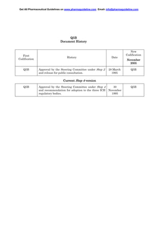 Get All Pharmaceutical Guidelines on www.pharmaguideline.com Email- info@pharmaguideline.com

Q5B
Document History

First
Codification

Q5B

New
Codification

History

Date

Approval by the Steering Committee under Step 2
and release for public consultation.

28 March
1995

Q5B

30
November
1995

Q5B

November
2005

Current Step 4 version
Q5B

Approval by the Steering Committee under Step 4
and recommendation for adoption to the three ICH
regulatory bodies.

 