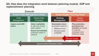 planning cloud integration documents with | PPTX