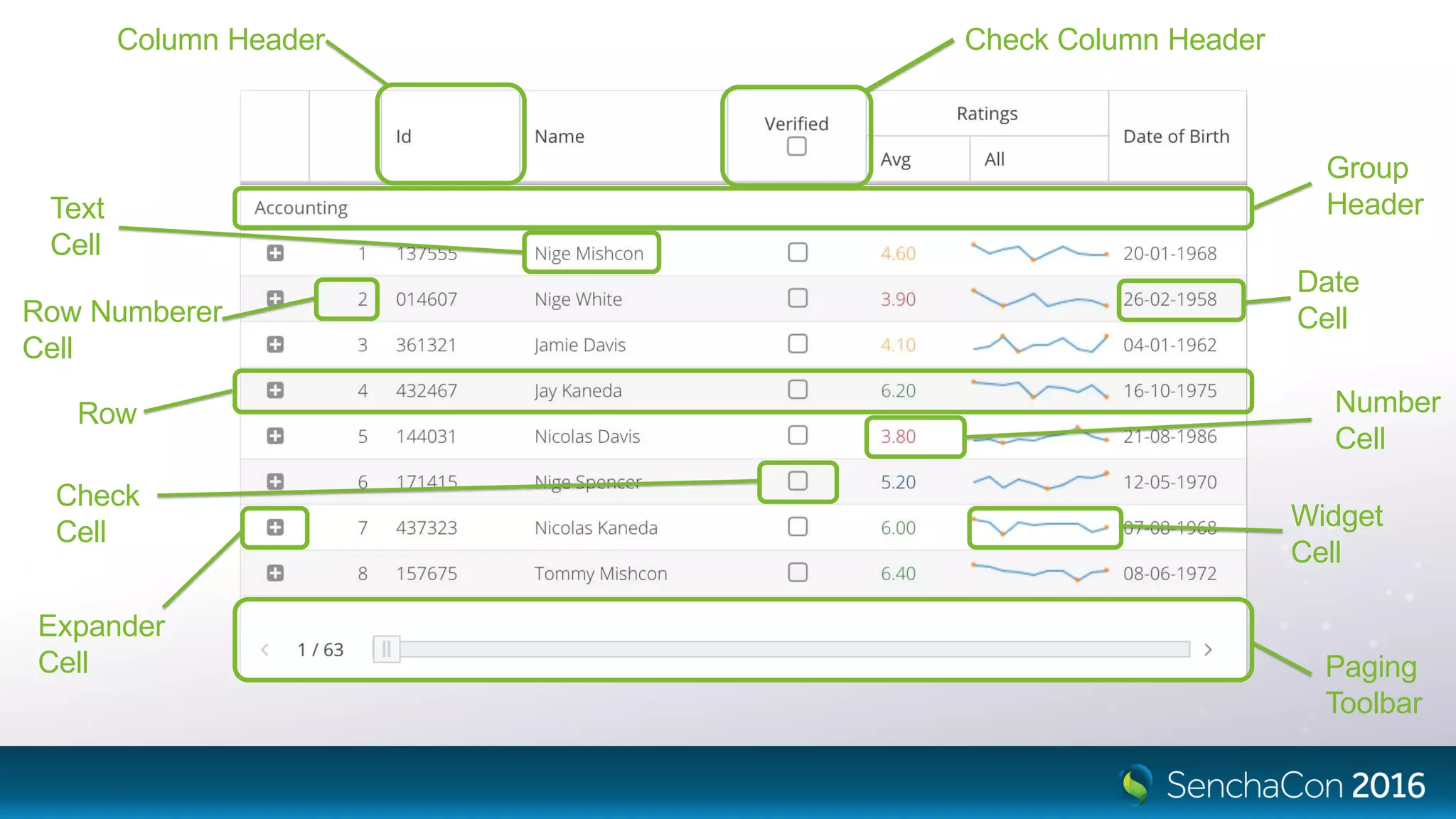 Column Header Check Column Header
Group
Header
Row
Check
Cell
Expander
Cell Paging
Toolbar
Text
Cell
Row Numberer
Cell
Number
Cell
Widget
Cell
Date
Cell
 