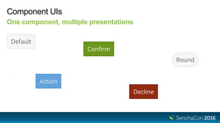 Component UIs
One component, multiple presentations
 
