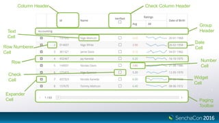 Column Header Check Column Header
Group
Header
Row
Check
Cell
Expander
Cell Paging
Toolbar
Text
Cell
Row Numberer
Cell
Number
Cell
Widget
Cell
Date
Cell
 
