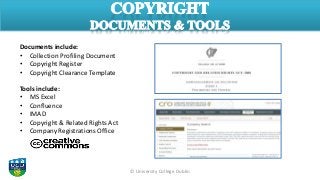 © University College Dublin
Documents include:
• Collection Profiling Document
• Copyright Register
• Copyright Clearance Template
Tools include:
• MS Excel
• Confluence
• IMAD
• Copyright & Related Rights Act
• Company Registrations Office
 