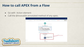 Apex Action In Flows , How to call @Invocable method from flow – ETDKHL