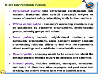 Publics In Microenvironment Marketing Environment | PPTX