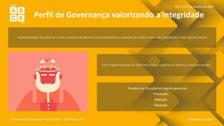 Perfil de Governança valorizando a integridade
Implementação de políticas contra a prática de desvios comportamentais e adoção de política aderente à legislação e aos valores morais
Com implementação de políticas contra a prática de desvios comportamentais.
Desafios do Compliance (boa-fé gerencial):
- Prevenção
- Detecção
- Resposta
 
