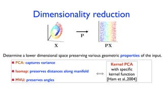 Dimensionality reduction
Determine a lower dimensional space preserving various geometric properties of the input.
X PX
P
PCA: captures variance
Isomap: preserves distances along manifold
MVU: preserves angles
()
Kernel PCA
with speciﬁc
kernel function
[Ham et al.,2004]
 