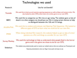 Research Use for and benefit?
Youtube
We used this to look up and examine opening sequences as well as foleys and camera tricks. We
also looked at other OTSs which were of a similar genre to our own OTS.
BBFC
We used this to categorise our film into an age rating. The website gave us lots of
detail in to what category we should put our film in using certain themes to help
us distinguish between the 12A and 15 ratings.
ArtoftheTitle
We used this to analyse and evaluate real Opening Title Sequences. We looked at
different types of OTS to learn what we could do for our own film.
IMDB
When doing individual film research, this website helped us get an idea of critics’
opinions on a film and things to consider for our own OTS.
Survey Monkey
We used this technology to help us understand what people liked in the horror
genre and in the genre we chose to do for our OTS.
Technologies we used
Slideshare
This website was predominantly used to receive our embed code so that we could put our Powerpoint and
Keynote presentations onto our blog. It was quick and easy to use.
 