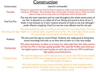 Construction
Construction Used for and benefit?
Youtube
During our construction we used YouTube to upload our drafts as we went along the process of
making our OTS better. We could look back at these drafts and look at parts in which we could
improve things such as acting, make up and lighting as well as the plot itself.
Final Cut Pro
This was the most important tool we used throughout the whole construction of
our film. It allowed us to collate all of our filming and sound to form all our 5
drafts. It was fantastic as it had a massive amounts of tools to use and, although I
prefer iMovie’s simplicity, Final Cut was the most efficient tool for the job.
Recording Lite App
We downloaded this app on an iPhone and used it for recording Foleys. This was
helpful as it could be easier imported onto an Mac. We used twigs and the sound
of a coke bottle unscrewing for the bathroom scene foley.
Audacity
We also used this app to record Foleys. Audacity was really good at doing basic
sound recordings and took us no time time to learn as it was very simple.
Compressor
We used compressor to allow us to move our video clips from the video camera
to Final Cut Pro in the best quality possible. We used the ProRes tool which put
the highest picture and sound quality on each clip so that our OTS would have
high quality sound and picture.
Freeplay Music
We used free play music to find clips of music to use for the OTS. It was needed
to make the OTS more engaging and interesting. The music helped create an
intense and creepy atmosphere
Emaze
We used emaze to present scripts and other pieces of work professionally in
appropriate format. It benefit us as it was a different piece of technology which
could be used to show off our work.
 