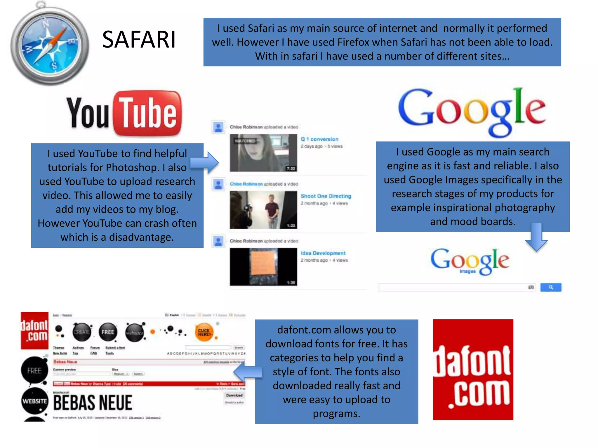 SAFARI

I used YouTube to find helpful
tutorials for Photoshop. I also
used YouTube to upload research
video. This allowed me to easily
add my videos to my blog.
However YouTube can crash often
which is a disadvantage.

I used Safari as my main source of internet and normally it performed
well. However I have used Firefox when Safari has not been able to load.
With in safari I have used a number of different sites…

I used Google as my main search
engine as it is fast and reliable. I also
used Google Images specifically in the
research stages of my products for
example inspirational photography
and mood boards.

dafont.com allows you to
download fonts for free. It has
categories to help you find a
style of font. The fonts also
downloaded really fast and
were easy to upload to
programs.

 
