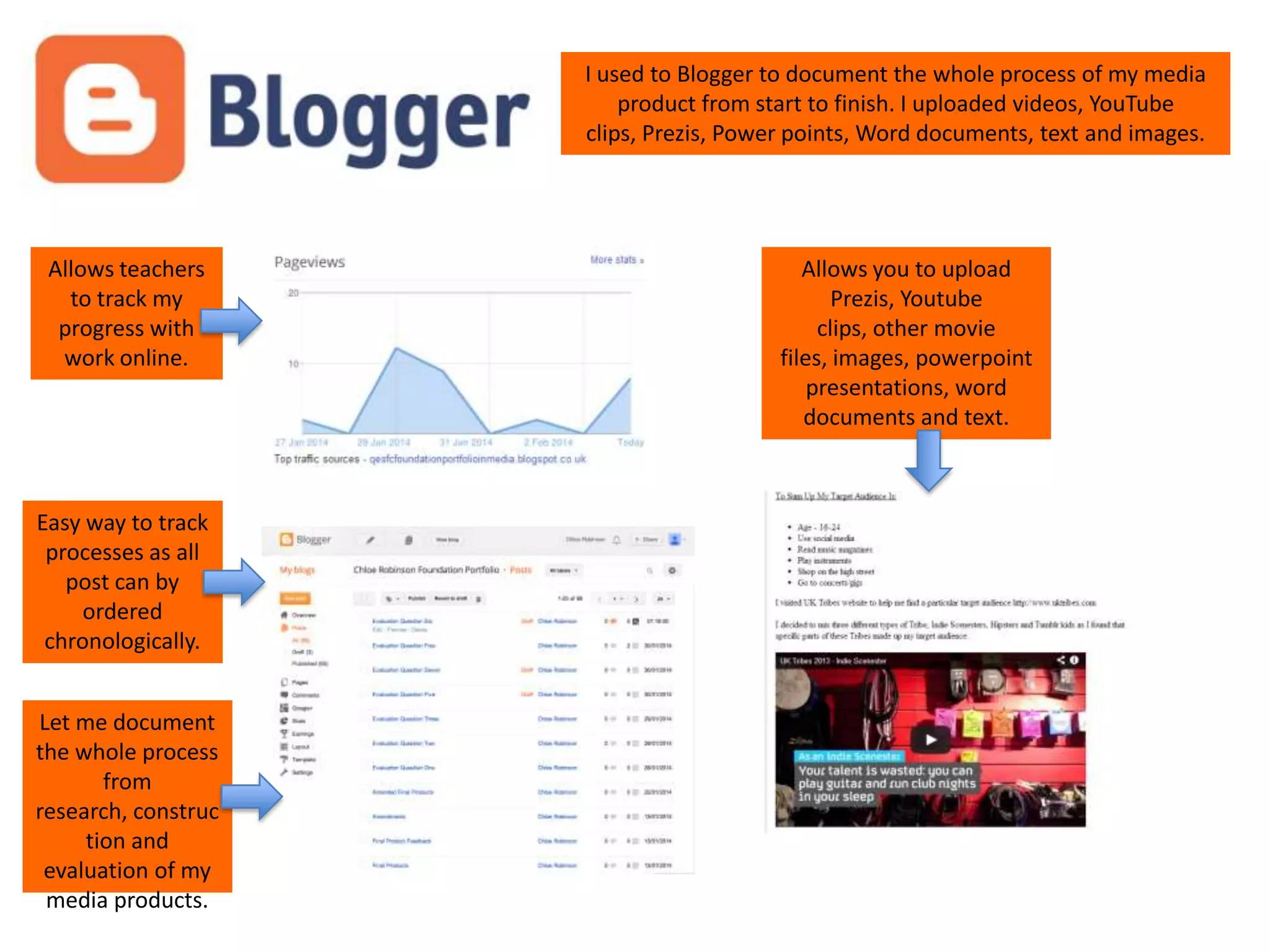 I used to Blogger to document the whole process of my media
product from start to finish. I uploaded videos, YouTube
clips, Prezis, Power points, Word documents, text and images.

Allows teachers
to track my
progress with
work online.

Easy way to track
processes as all
post can by
ordered
chronologically.
Let me document
the whole process
from
research, construc
tion and
evaluation of my
media products.

Allows you to upload
Prezis, Youtube
clips, other movie
files, images, powerpoint
presentations, word
documents and text.

 