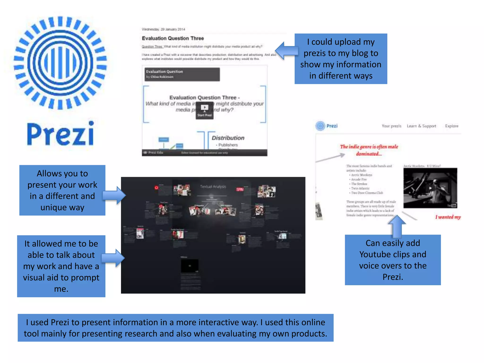 I could upload my
prezis to my blog to
show my information
in different ways

Allows you to
present your work
in a different and
unique way

It allowed me to be
able to talk about
my work and have a
visual aid to prompt
me.

I used Prezi to present information in a more interactive way. I used this online
tool mainly for presenting research and also when evaluating my own products.

Can easily add
Youtube clips and
voice overs to the
Prezi.

 