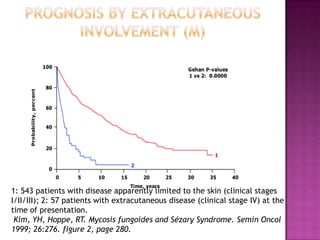 .
1: 543 patients with disease apparently limited to the skin (clinical stages
I/II/III); 2: 57 patients with extracutaneous disease (clinical stage IV) at the
time of presentation.
Kim, YH, Hoppe, RT. Mycosis fungoides and Sézary Syndrome. Semin Oncol
1999; 26:276. figure 2, page 280.
 