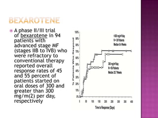  A phase II/III trial
of bexarotene in 94
patients with
advanced stage MF
(stages IIB to IVB) who
were refractory to
conventional therapy
reported overall
response rates of 45
and 55 percent of
patients started on
oral doses of 300 and
greater than 300
mg/m(2) per day,
respectively
 