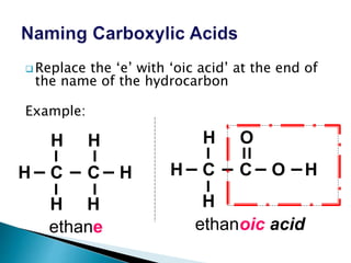  Replace the ‘e’ with ‘oic acid’ at the end of
the name of the hydrocarbon
Example:
H H
H C C H
H H
ethane
H O
H C C O H
H
ethanoic acid
 