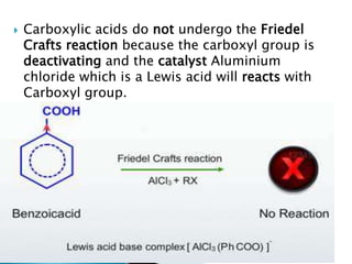  Carboxylic acids do not undergo the Friedel
Crafts reaction because the carboxyl group is
deactivating and the catalyst Aluminium
chloride which is a Lewis acid will reacts with
Carboxyl group.
 