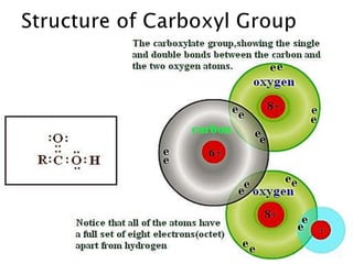 Since these are acidic compounds, therefore easily
lose H+ ion and covert in carboxylate ion (RCOO-)
 