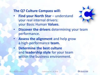 The Q7 Culture Compass will:
• Find your North Star – understand
your real internal drivers:
your Basic Human Values.
• Discover the drivers determining your team
performance.
• Assess the alignment and help grow
a high-performance team.
• Determine the best culture
and leadership style for your team
within the business environment.
Q7: Culture Compass Collectiver Inc., © 2018 5
 