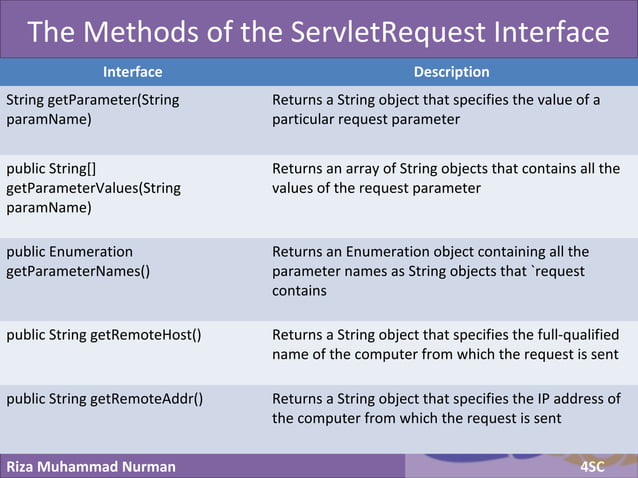 Exploring The Java Servlet Technology Ppt