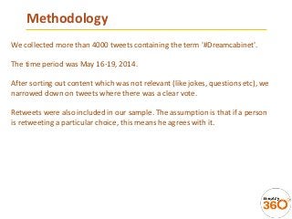 Methodology
We collected more than 4000 tweets containing the term '#Dreamcabinet'.
The time period was May 16-19, 2014.
After sorting out content which was not relevant (like jokes, questions etc), we
narrowed down on tweets where there was a clear vote.
Retweets were also included in our sample. The assumption is that if a person
is retweeting a particular choice, this means he agrees with it.
 