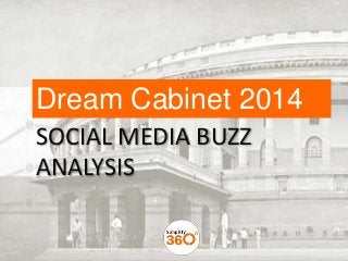 SOCIAL MEDIA BUZZ
ANALYSIS
Dream Cabinet 2014
 