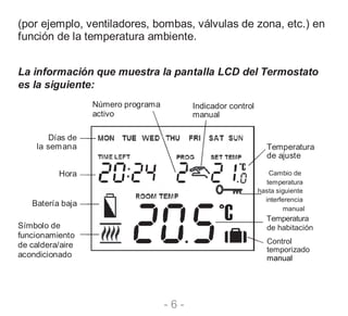 https://image.slidesharecdn.com/q7rf-manual-spanish-200117104843/85/computherm-q7rf-manual-spanish-7-320.jpg?cb=1666237004
