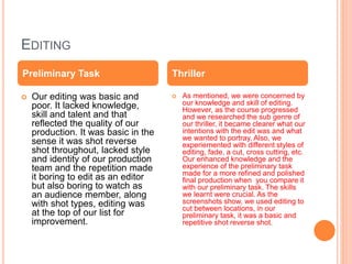 EDITING
 Our editing was basic and
poor. It lacked knowledge,
skill and talent and that
reflected the quality of our
production. It was basic in the
sense it was shot reverse
shot throughout, lacked style
and identity of our production
team and the repetition made
it boring to edit as an editor
but also boring to watch as
an audience member, along
with shot types, editing was
at the top of our list for
improvement.
 As mentioned, we were concerned by
our knowledge and skill of editing.
However, as the course progressed
and we researched the sub genre of
our thriller, it became clearer what our
intentions with the edit was and what
we wanted to portray. Also, we
experiemented with different styles of
editing, fade, a cut, cross cutting, etc.
Our enhanced knowledge and the
experience of the preliminary task
made for a more refined and polished
final production when you compare it
with our preliminary task. The skills
we learnt were crucial. As the
screenshots show, we used editing to
cut between locations, in our
preliminary task, it was a basic and
repetitive shot reverse shot.
Preliminary Task Thriller
 