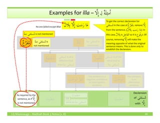 Madinah-book-3-notes-v8 | PDF