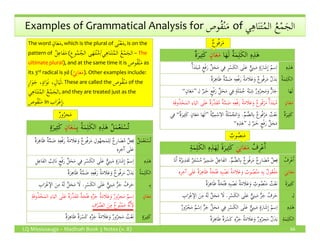 Madinah-book-3-notes-v8 | PDF