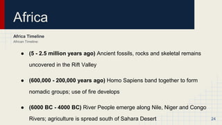 Africa
Africa Timeline
African Timeline:
● (5 - 2.5 million years ago) Ancient fossils, rocks and skeletal remains
uncovered in the Rift Valley
● (600,000 - 200,000 years ago) Homo Sapiens band together to form
nomadic groups; use of fire develops
● (6000 BC - 4000 BC) River People emerge along Nile, Niger and Congo
Rivers; agriculture is spread south of Sahara Desert 24
 
