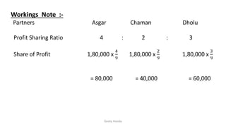 Workings Note :-
Partners Asgar Chaman Dholu
Profit Sharing Ratio 4 : 2 : 3
Share of Profit 1,80,000 x
4
9
1,80,000 x
2
9
1,80,000 x
3
9
= 80,000 = 40,000 = 60,000
Geeta Handa
 