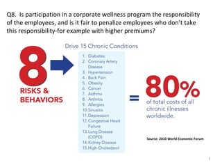Q8. Is participation in a corporate wellness program the responsibility
of the employees, and is it fair to penalize employees who don’t take
this responsibility-for example with higher premiums?




                                                   Source: 2010 World Economic Forum




                                                                                       1
 