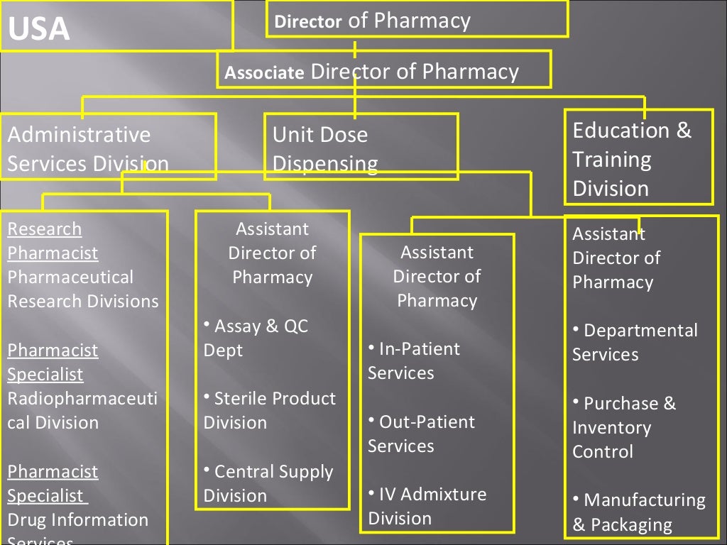 Hospital Pharmacy Slides 