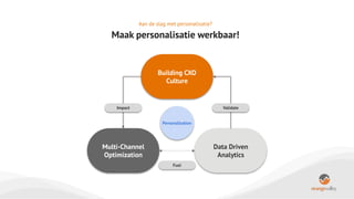 Marketing_Trend_Event_2022_-_Is_personalisatie_de_toekomst_van_marketing_.pdf