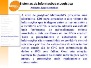 Sistemas de Informações e Logística
Números Representativos
A rede de fast-food McDonald’s procurou uma
alternativa EDI para gerenciar o alto volume de
informações que trafegam entre os restaurantes e
o escritório central. A solução adotada consiste de
uma ferramenta de gerenciamento remoto
associada a dois servidores no escritório central.
Todo o procedimento é automático e as
informações são transmitidas ao escritório central
seis vezes por dia. As estimativas de redução dos
custos anuais são de 57% com comunicação de
dados e 49% com falhas. Com esta solução,
também foi possível transmitir informações sobre
preços e promoções mais rapidamente aos
restaurantes.
Definição
Comparação
EDI e Cadeia de
Suprimentos
Vantagens
Visão Empresarial
Características e
Importâncias
Números Representativos
Constituição Física
Protocolos
Meios Físicos
Definição
Comparação
EDI e Cadeia de
Suprimentos
Vantagens
Visão Empresarial
Características e
Importâncias
Números Representativos
Constituição Física
Protocolos
Meios Físicos
 