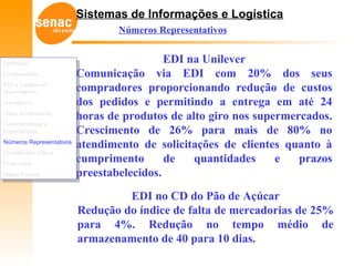 Sistemas de Informações e Logística
Números Representativos
EDI no CD do Pão de Açúcar
Redução do índice de falta de mercadorias de 25%
para 4%. Redução no tempo médio de
armazenamento de 40 para 10 dias.
EDI na Unilever
Comunicação via EDI com 20% dos seus
compradores proporcionando redução de custos
dos pedidos e permitindo a entrega em até 24
horas de produtos de alto giro nos supermercados.
Crescimento de 26% para mais de 80% no
atendimento de solicitações de clientes quanto à
cumprimento de quantidades e prazos
preestabelecidos.
Definição
Comparação
EDI e Cadeia de
Suprimentos
Vantagens
Visão Empresarial
Características e
Importâncias
Números Representativos
Constituição Física
Protocolos
Meios Físicos
Definição
Comparação
EDI e Cadeia de
Suprimentos
Vantagens
Visão Empresarial
Características e
Importâncias
Números Representativos
Constituição Física
Protocolos
Meios Físicos
 