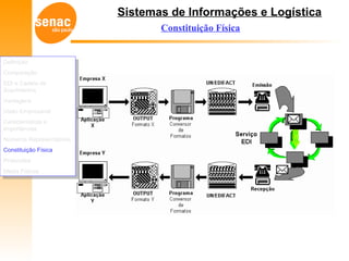 Sistemas de Informações e Logística
Constituição Física
Definição
Comparação
EDI e Cadeia de
Suprimentos
Vantagens
Visão Empresarial
Características e
Importâncias
Números Representativos
Constituição Física
Protocolos
Meios Físicos
Definição
Comparação
EDI e Cadeia de
Suprimentos
Vantagens
Visão Empresarial
Características e
Importâncias
Números Representativos
Constituição Física
Protocolos
Meios Físicos
 