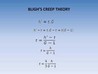 BLIGH’S CREEP THEORY
 