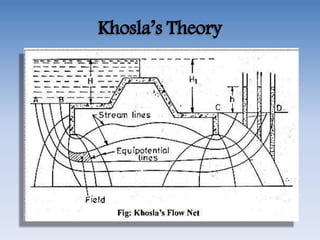 Khosla’s Theory
 
