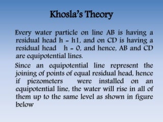 Khosla’s Theory
Every water particle on line AB is having a
residual head h = h1, and on CD is having a
residual head h = 0, and hence, AB and CD
are equipotential lines.
Since an equipotential line represent the
joining of points of equal residual head, hence
if piezometers were installed on an
equipotential line, the water will rise in all of
them up to the same level as shown in figure
below
 