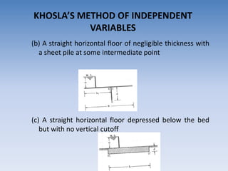 (b) A straight horizontal floor of negligible thickness with
a sheet pile at some intermediate point
(c) A straight horizontal floor depressed below the bed
but with no vertical cutoff
KHOSLA’S METHOD OF INDEPENDENT
VARIABLES
 