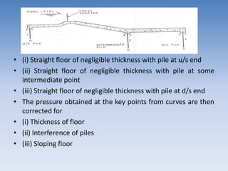 • (i) Straight floor of negligible thickness with pile at u/s end
• (ii) Straight floor of negligible thickness with pile at some
intermediate point
• (iii) Straight floor of negligible thickness with pile at d/s end
• The pressure obtained at the key points from curves are then
corrected for
• (i) Thickness of floor
• (ii) Interference of piles
• (iii) Sloping floor
 