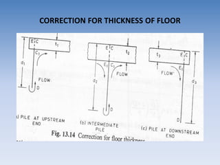 CORRECTION FOR THICKNESS OF FLOOR
 