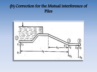 (b) Correction for the Mutual interference of
Piles
 