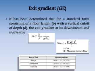 Exit gradient (GE)
• It has been determined that for a standard form
consisting of a floor length (b) with a vertical cutoff
of depth (d), the exit gradient at its downstream end
is given by
 